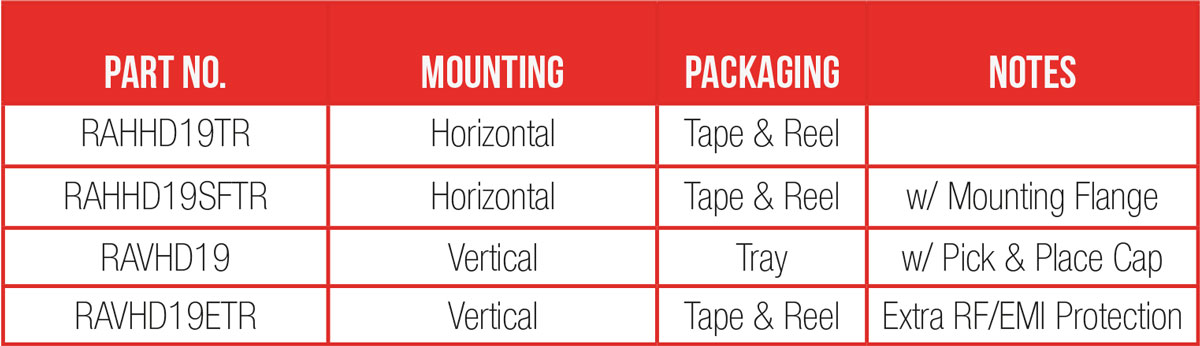 switchcraft order codes for board level HDMI connectors