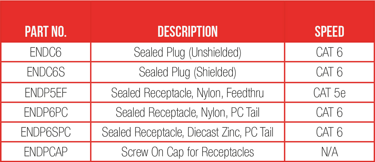 END Series Sealed RJ45 Connectors